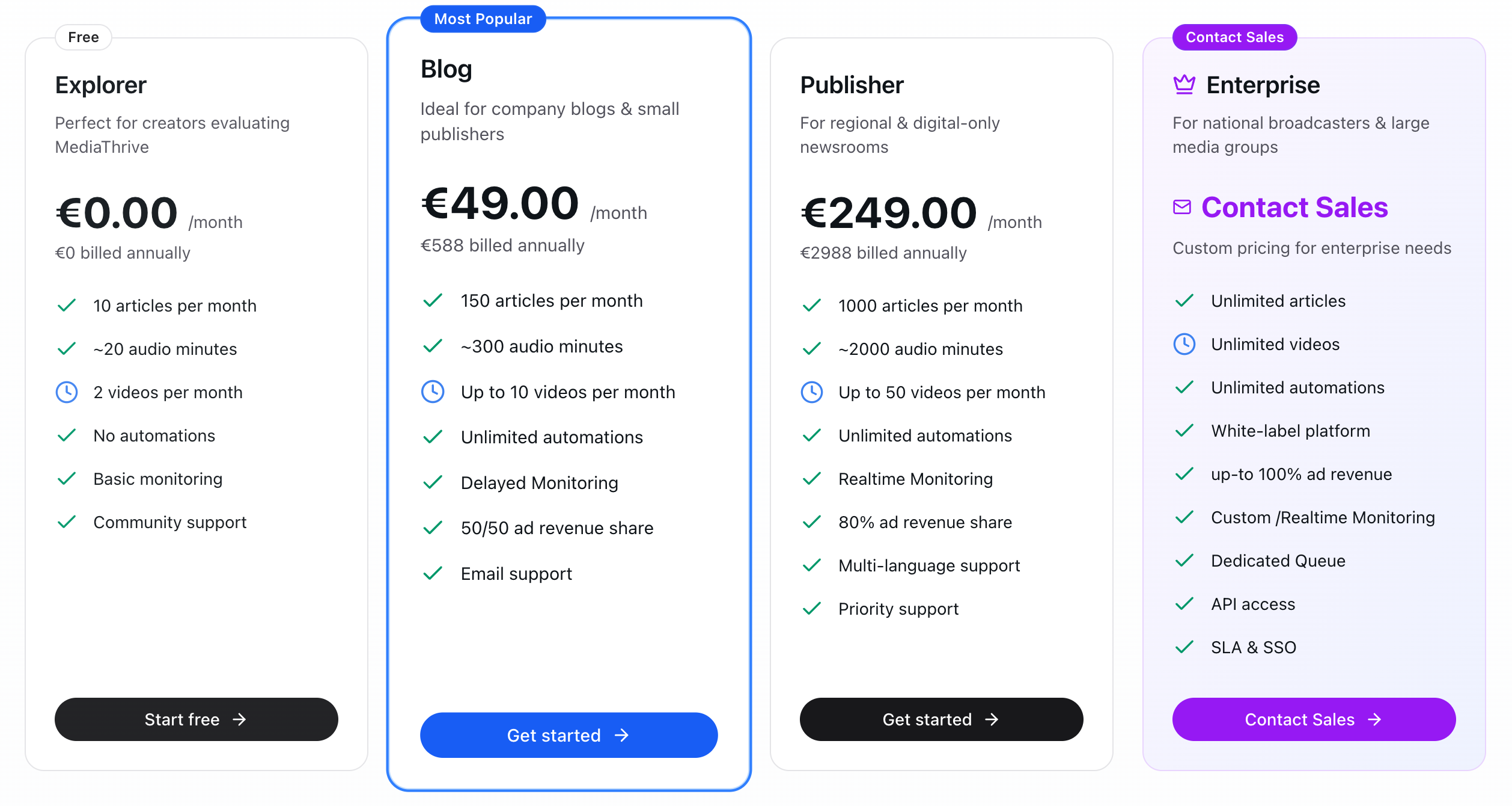 SaaS Subscription Pricing Tiers - Explorer, Blog, Publisher, Enterprise